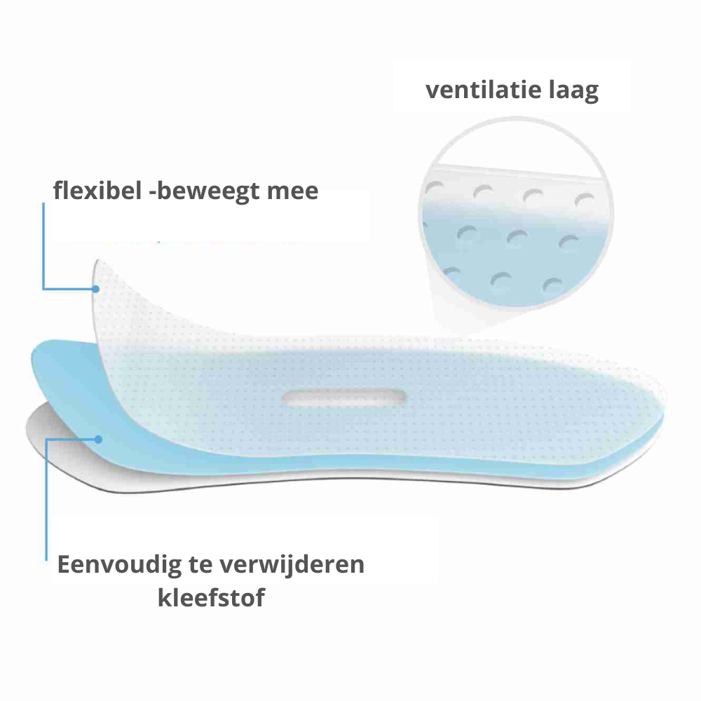 Jaarvoorraad SleepStrips Anti-Snurk pleisters - Effectieve mondpleisters tegen snurken